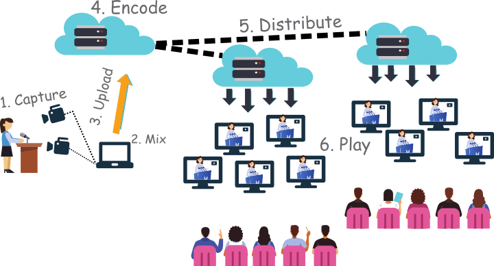 Event registration form