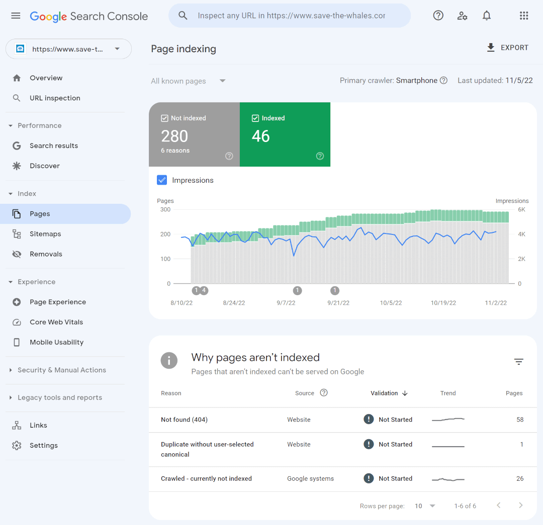 Google Search Console Page Indexing